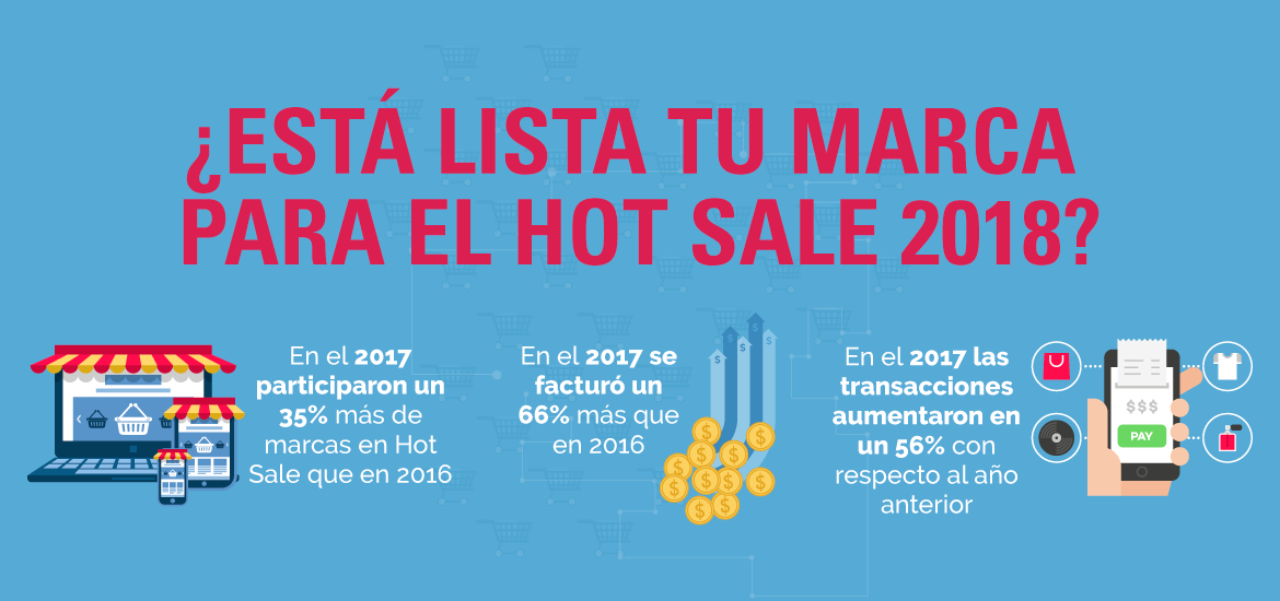 ¡el Momento Para Prepararte Para Hot Sale Es Ahora Combinatoria 8741